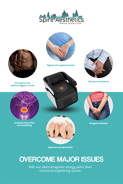 Image showing the benefits of Pelvic Floor Chair Therapy East Retford