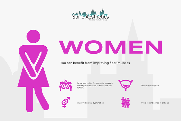 Benefits of EMS Female Urinary Incontinence Device East Retford
