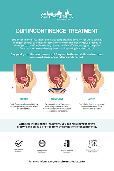 image to show how EMS treatment works for female urinary incontinence East Retford