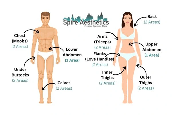 Cryolipolysis Prices East Retford