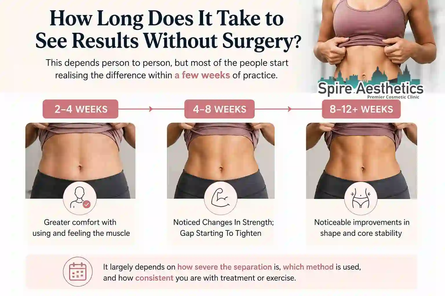 How Long Does It Take to See Results Without Surgery East Retford?
